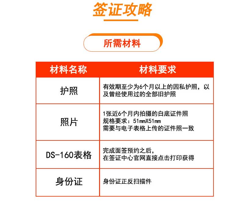 美國包裝2