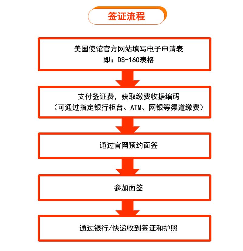 美國包裝3